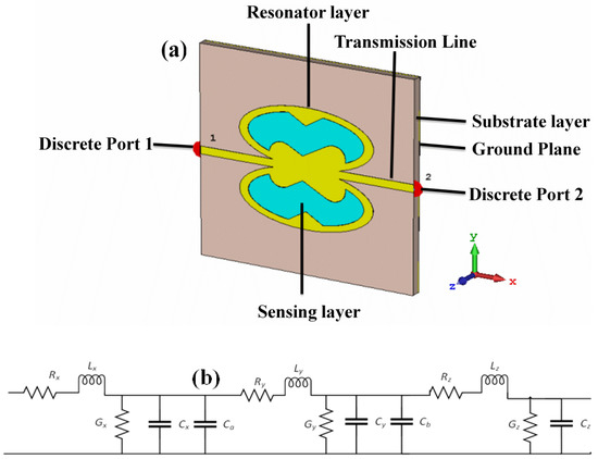 Electronics | Free Full-Text | The Detection of Chemical Materials with ...