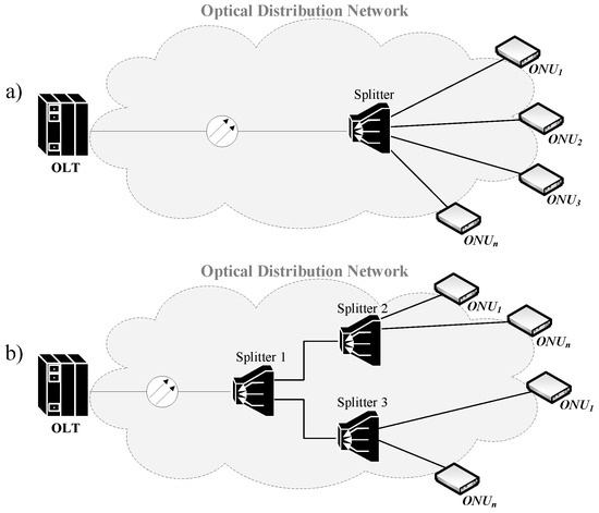 IP Optical Networking and Communications