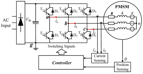 Electronics | Free Full-Text | A Hybrid System Model-Based Open 