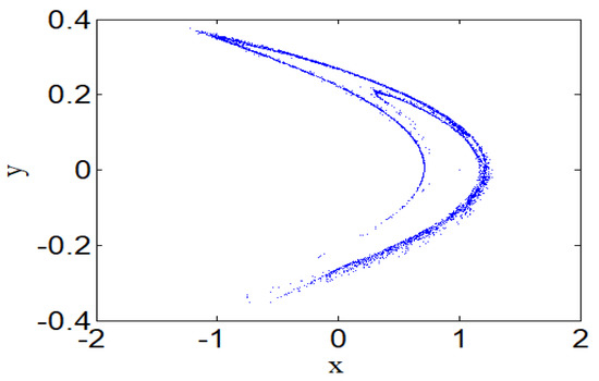 Electronics | Free Full-Text | A Novel Image Encryption Scheme Based on ...