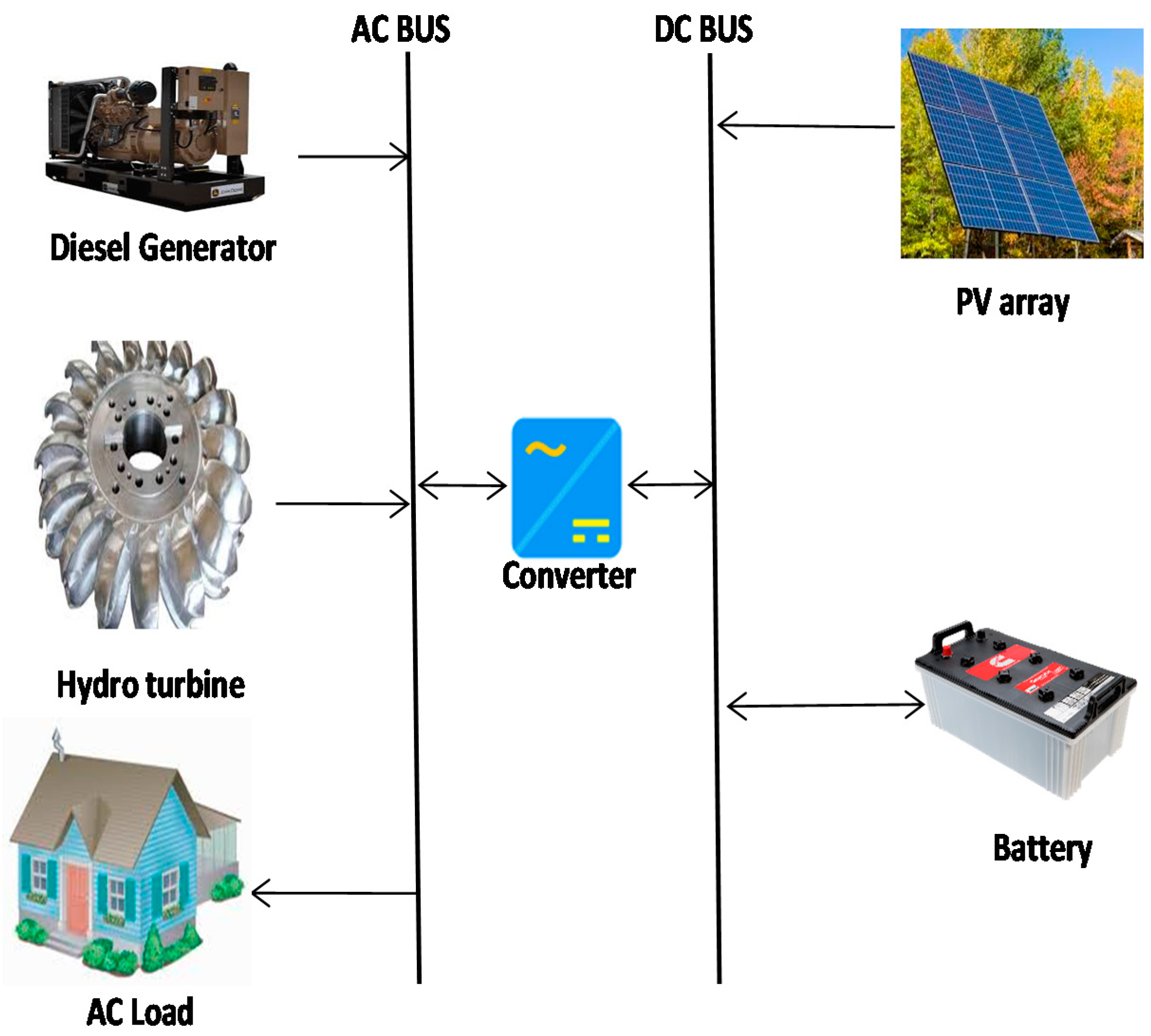 How to get electricity off the grid