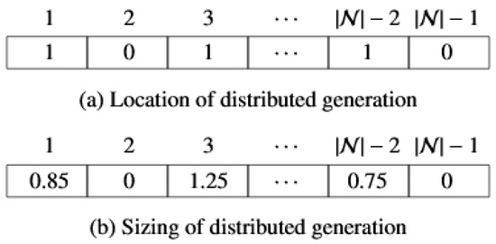 Optimal Location and Sizing of Distributed Generators in DC Networks ...