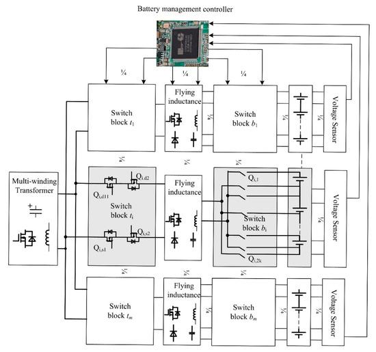 Electronics | Free Full-Text | A Path Planning Strategy with Ant Colony ...