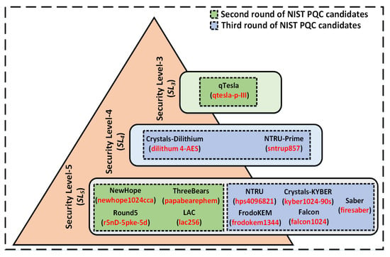 Electronics | Free Full-Text | An Experimental Study Of Building Blocks ...