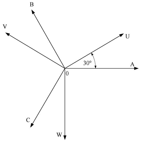 Electronics | Free Full-Text | A General Double Vector-Based Model ...