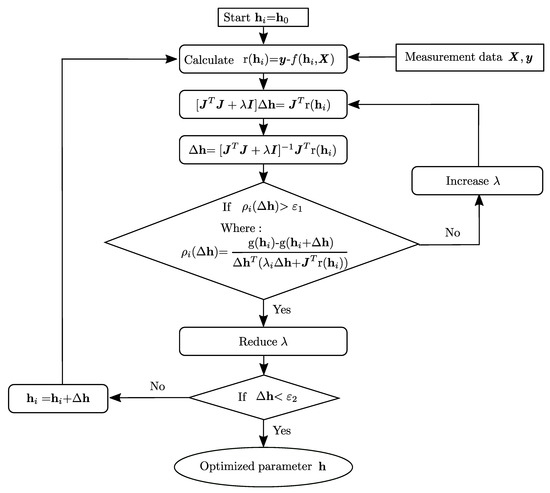 Electronics | Free Full-Text | Thermal Stress Reduction of Power MOSFET ...