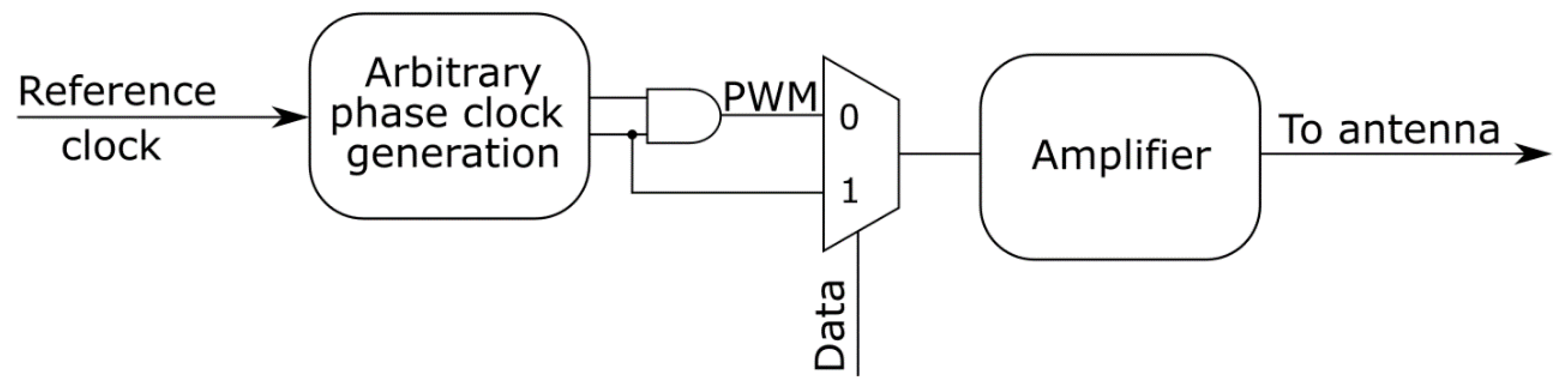 PTX100R - High-performance, High-power Multi-protocol NFC Forum Reader