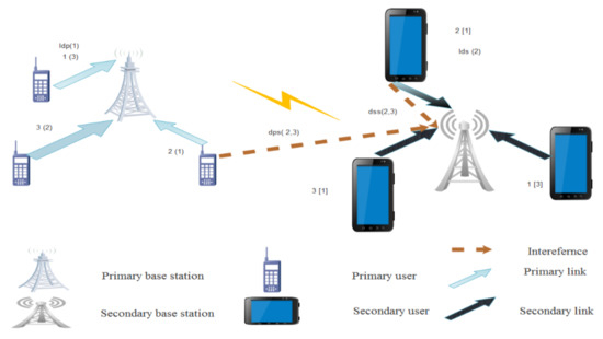 Multi-Objective Optimization of Joint Power and Admission Control in ...