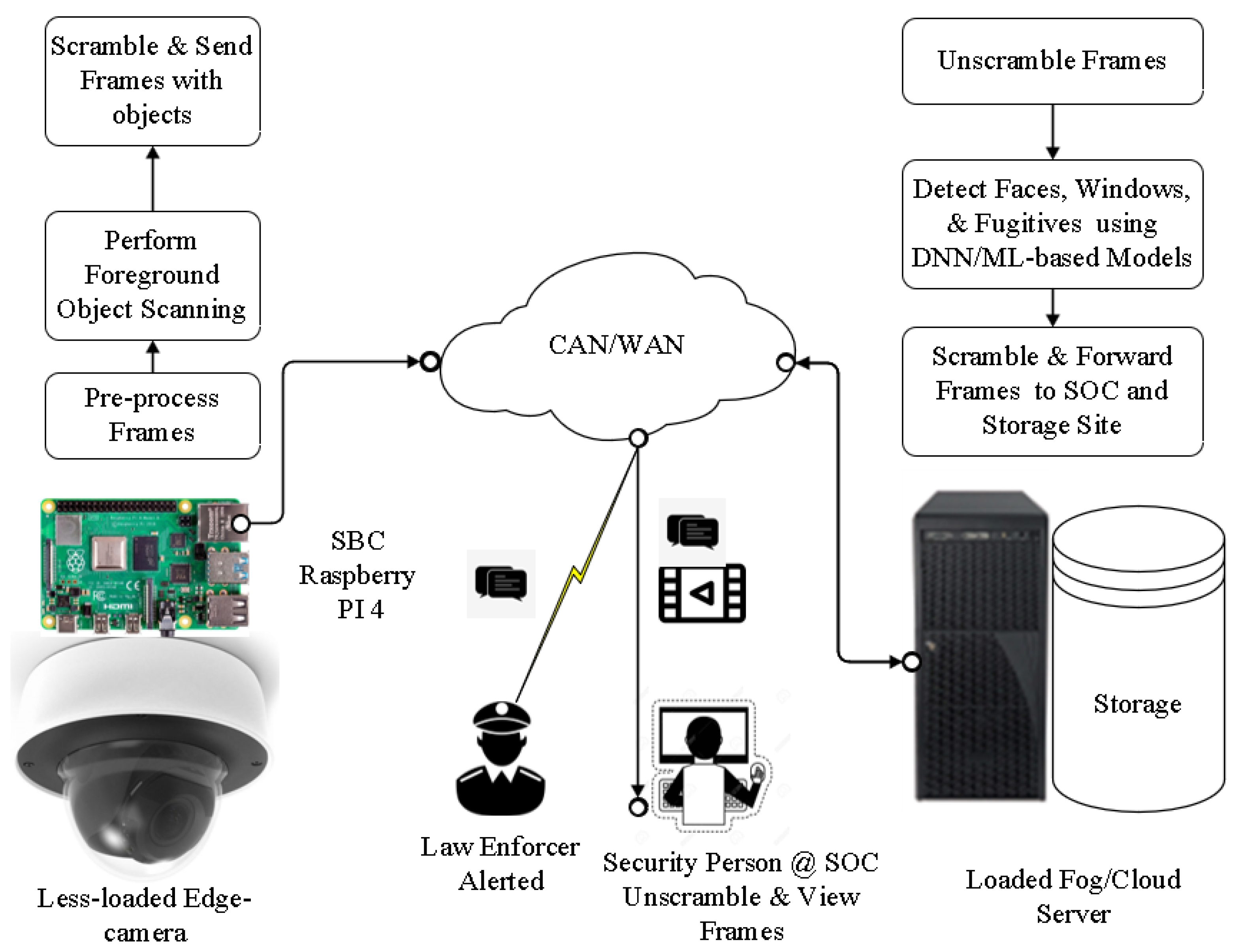 Caméra de surveillance IP 2 millions de pixels sans fil
