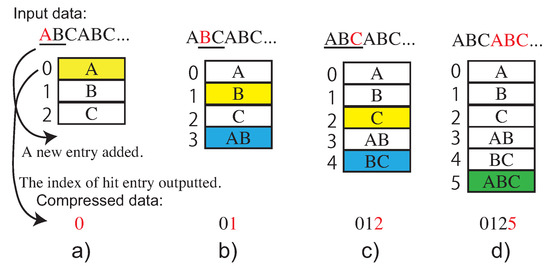 Electronics | Free Full-Text | Exception Handling Method Based on Event ...