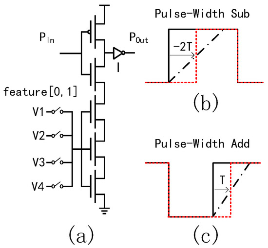 ACIMS: Analog CIM Simulator for DNN Resilience