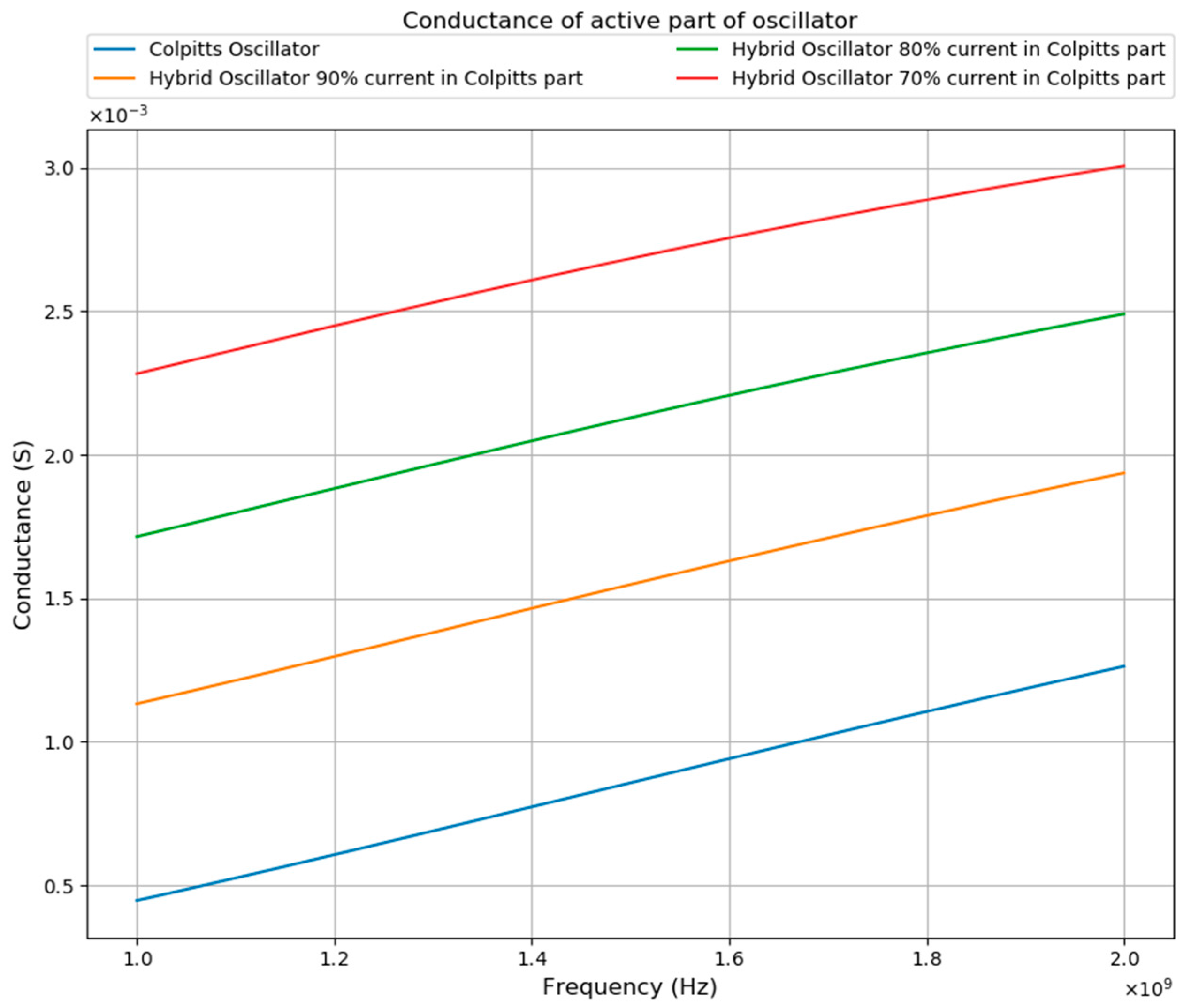 Electronics | Free Full-Text | Hybrid Cross Coupled Differential Pair ...