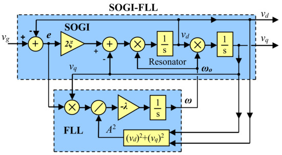 SOGI-FLL Grid Frequency Monitoring with an Error-Based Algorithm for a ...