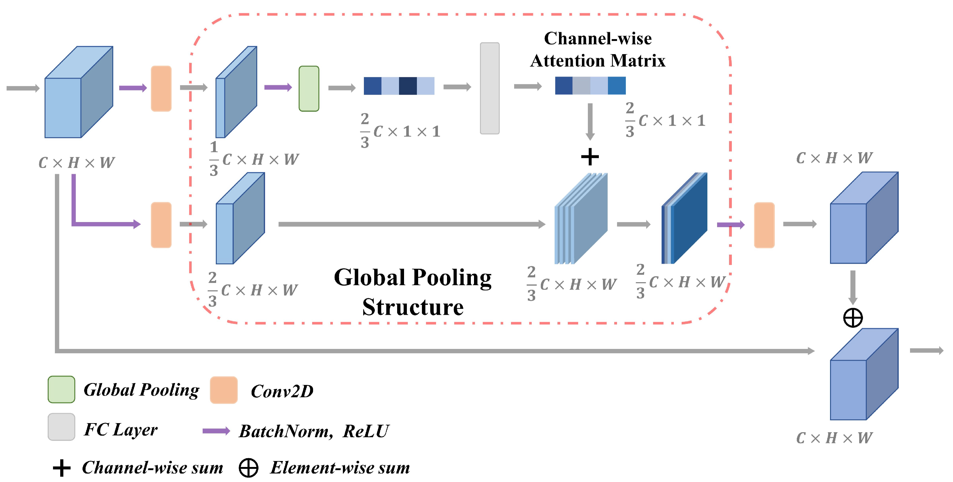 Comparison of network architecture of AlphaZero and NoGoZero+ (5