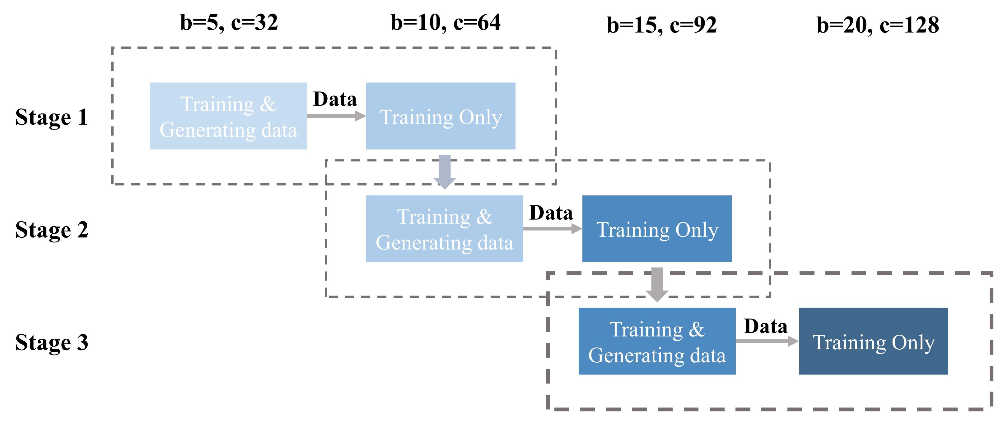 PDF] ELF OpenGo: An Analysis and Open Reimplementation of AlphaZero