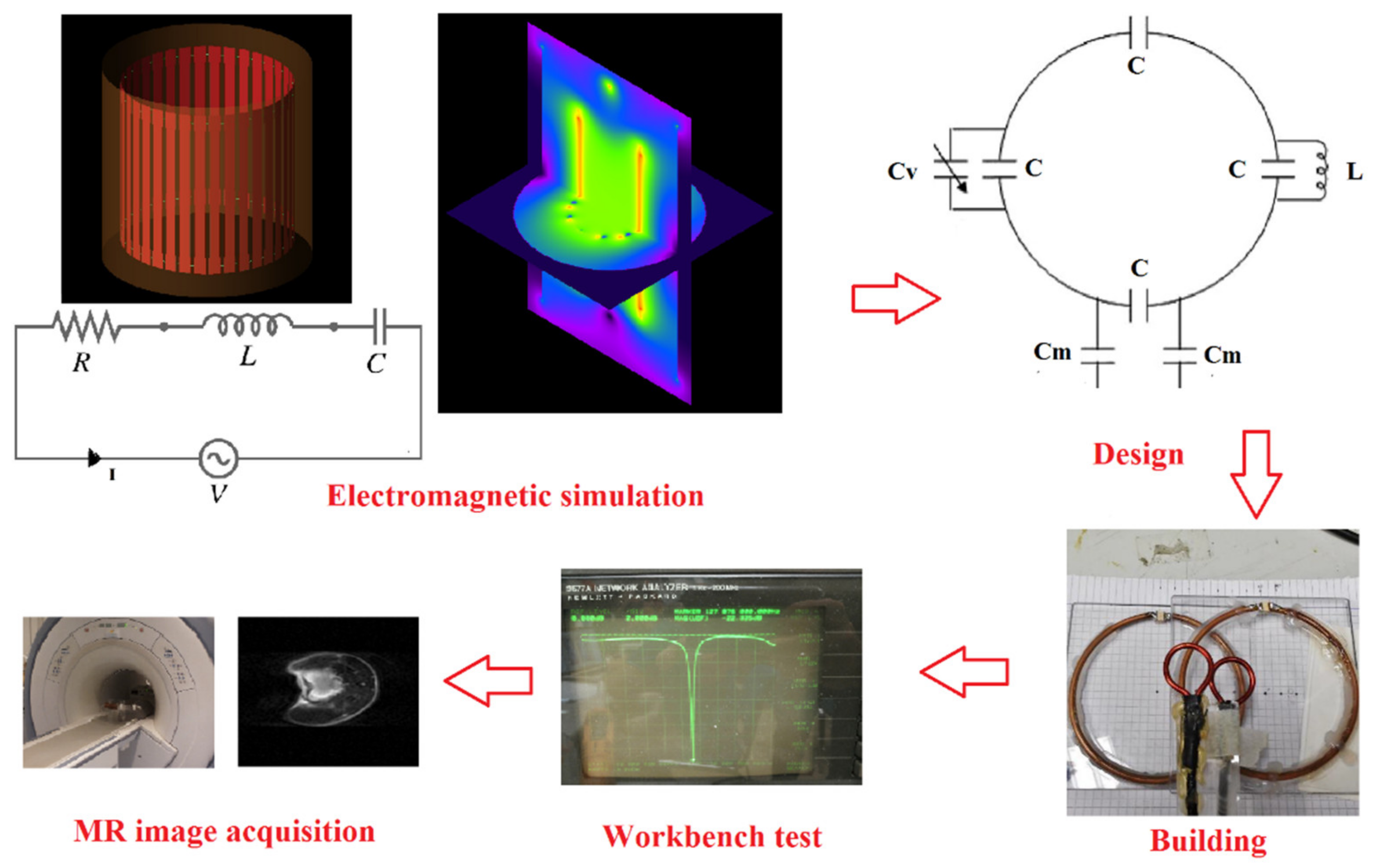 Electronics Free Full-Text | Sodium Radiofrequency Coils for Magnetic Resonance: From Design to Applications