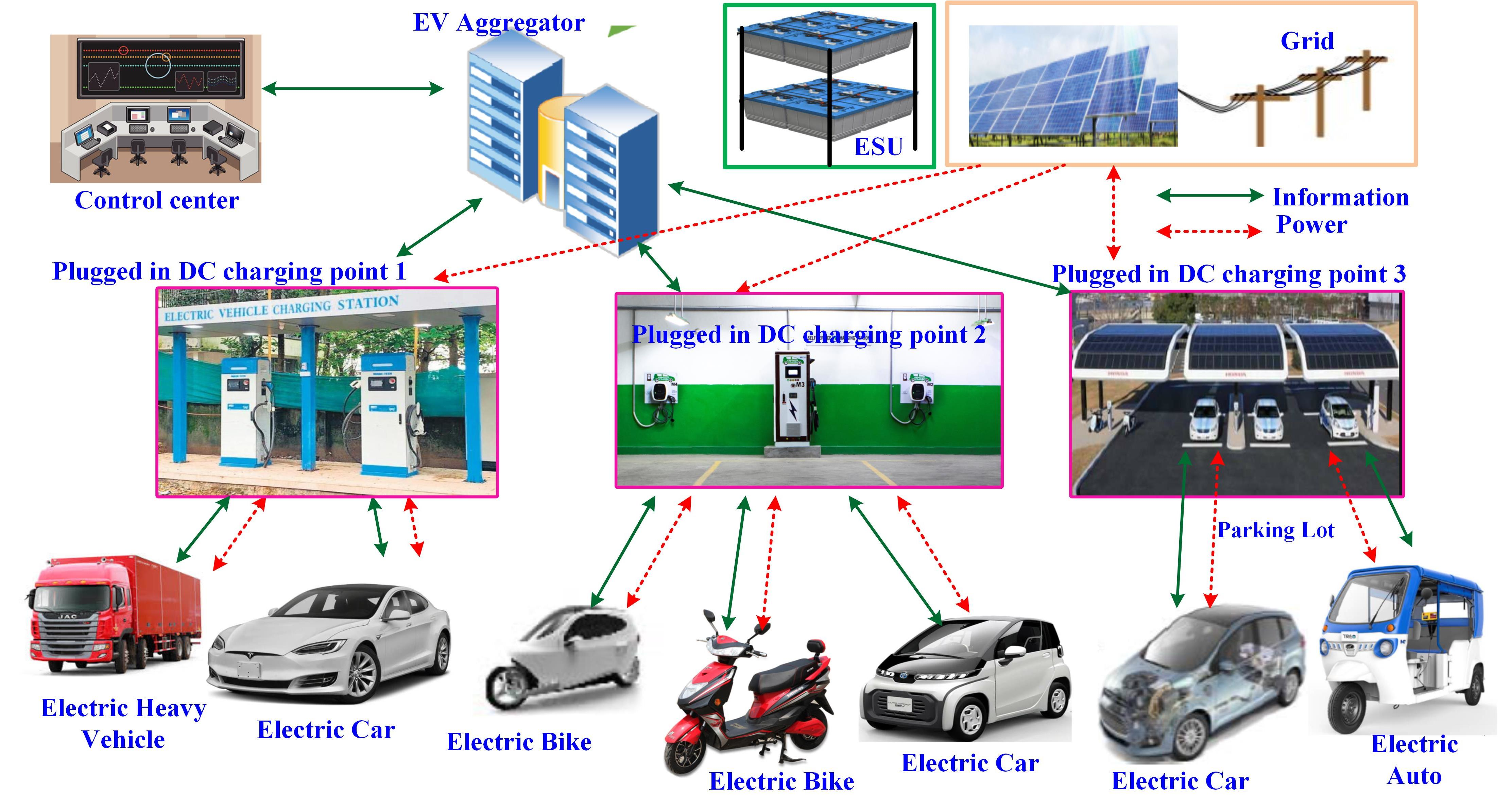An Overview of Electric Vehicle Charging Station Infrastructure