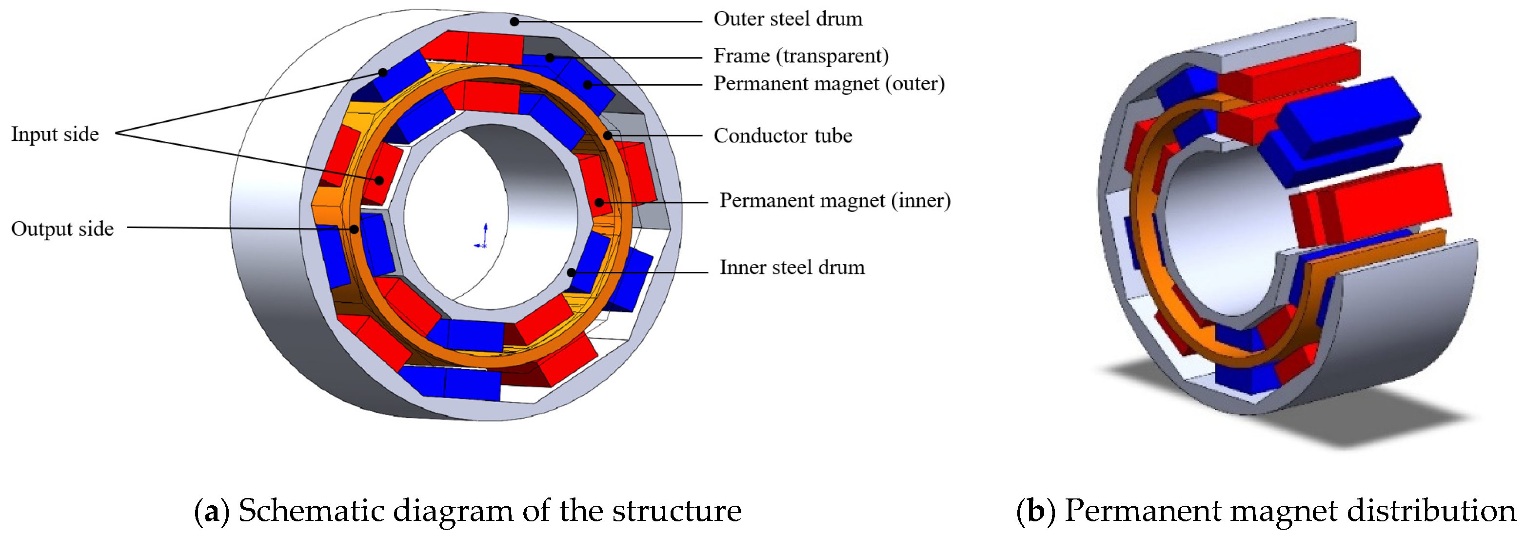 Electronics Free Full Text Theoretical Computational Model For Electronics Free Full Text Theoretical Computational Model For