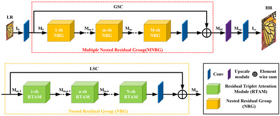 Electronics | Free Full-Text | Residual Triplet Attention Network for ...