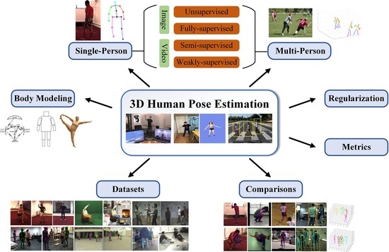 NIPS2017] Pose Guided Person Image Generation - YouTube