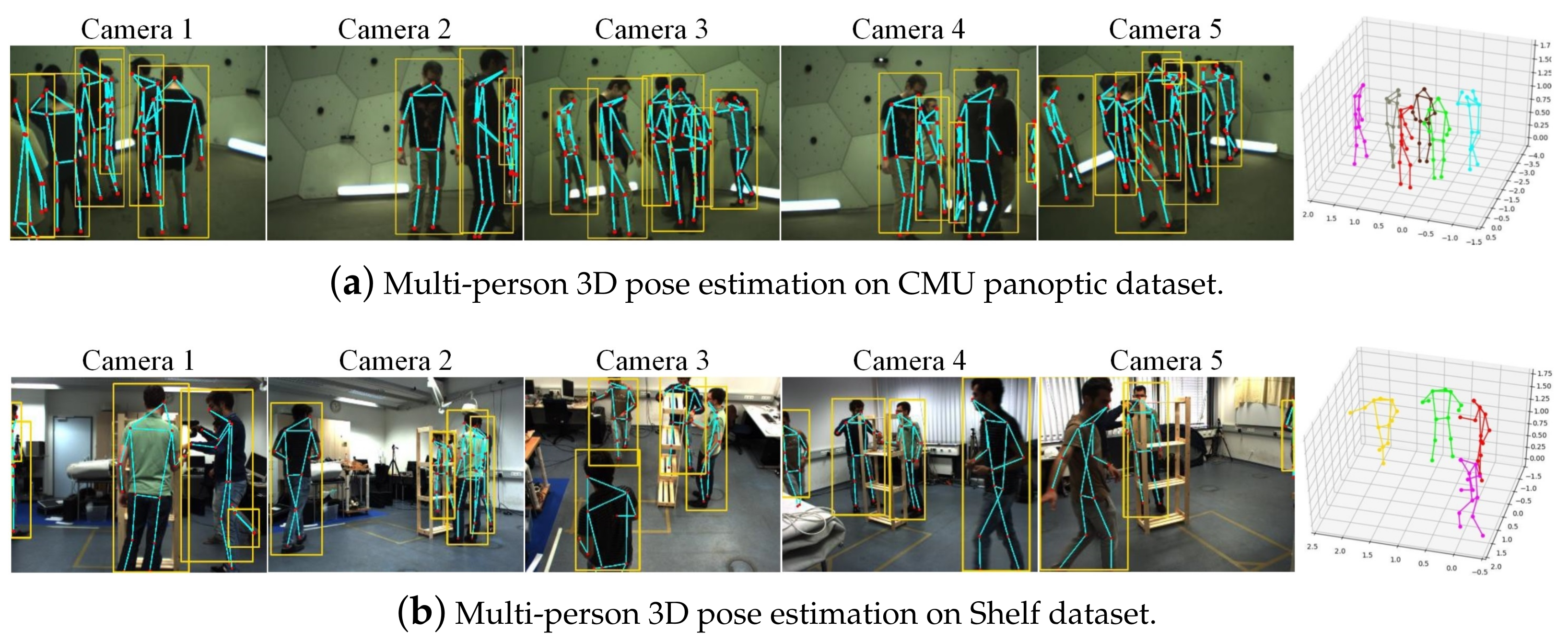 Flowchart of 6D pose estimation based on deep learning | Download  Scientific Diagram