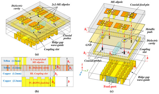 Electronics | Free Full-Text | A Wide-Band High-Efficiency Hybrid-Feed ...