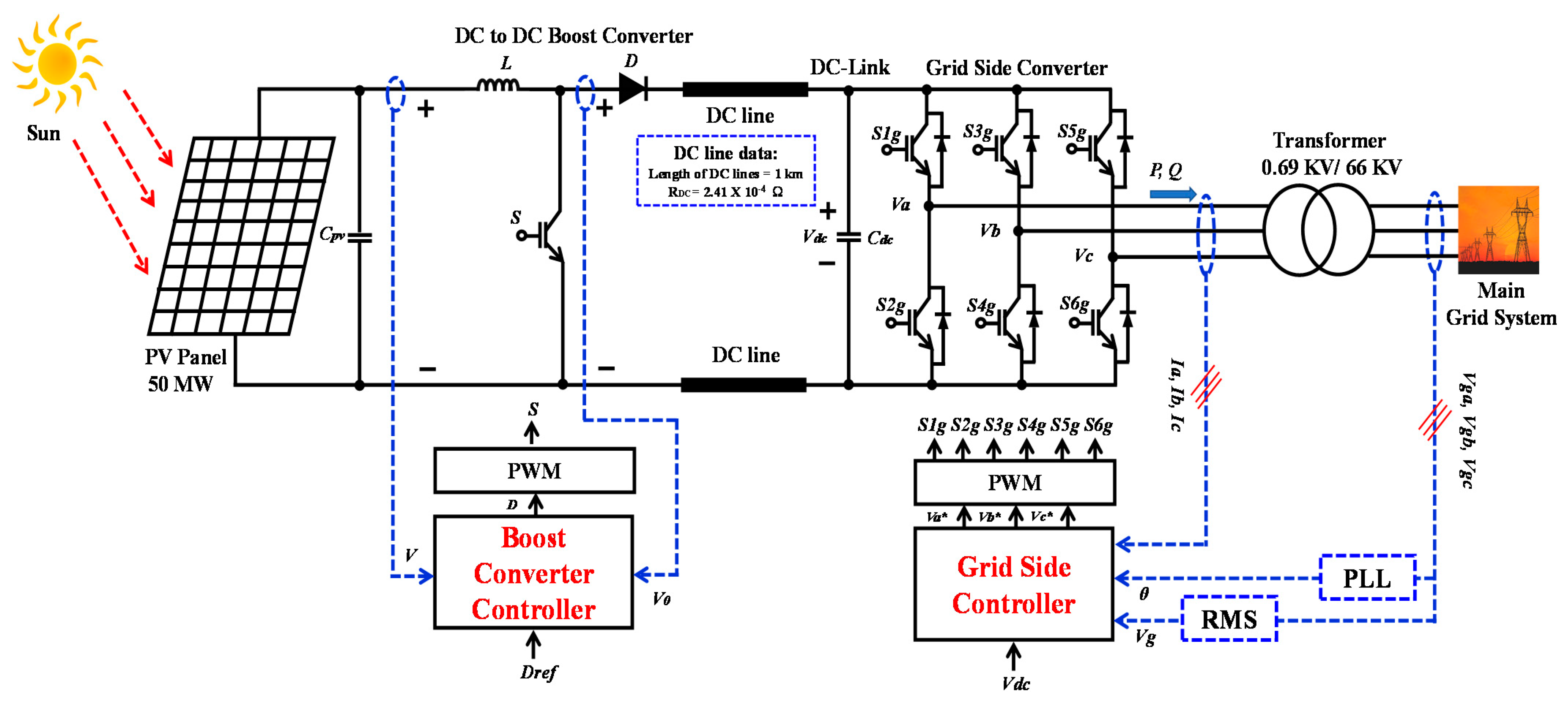 Complete Diagram of Grid Tied Solar Inverter
