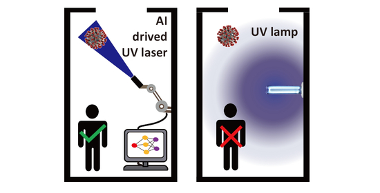 UV disinfection: principle and operation