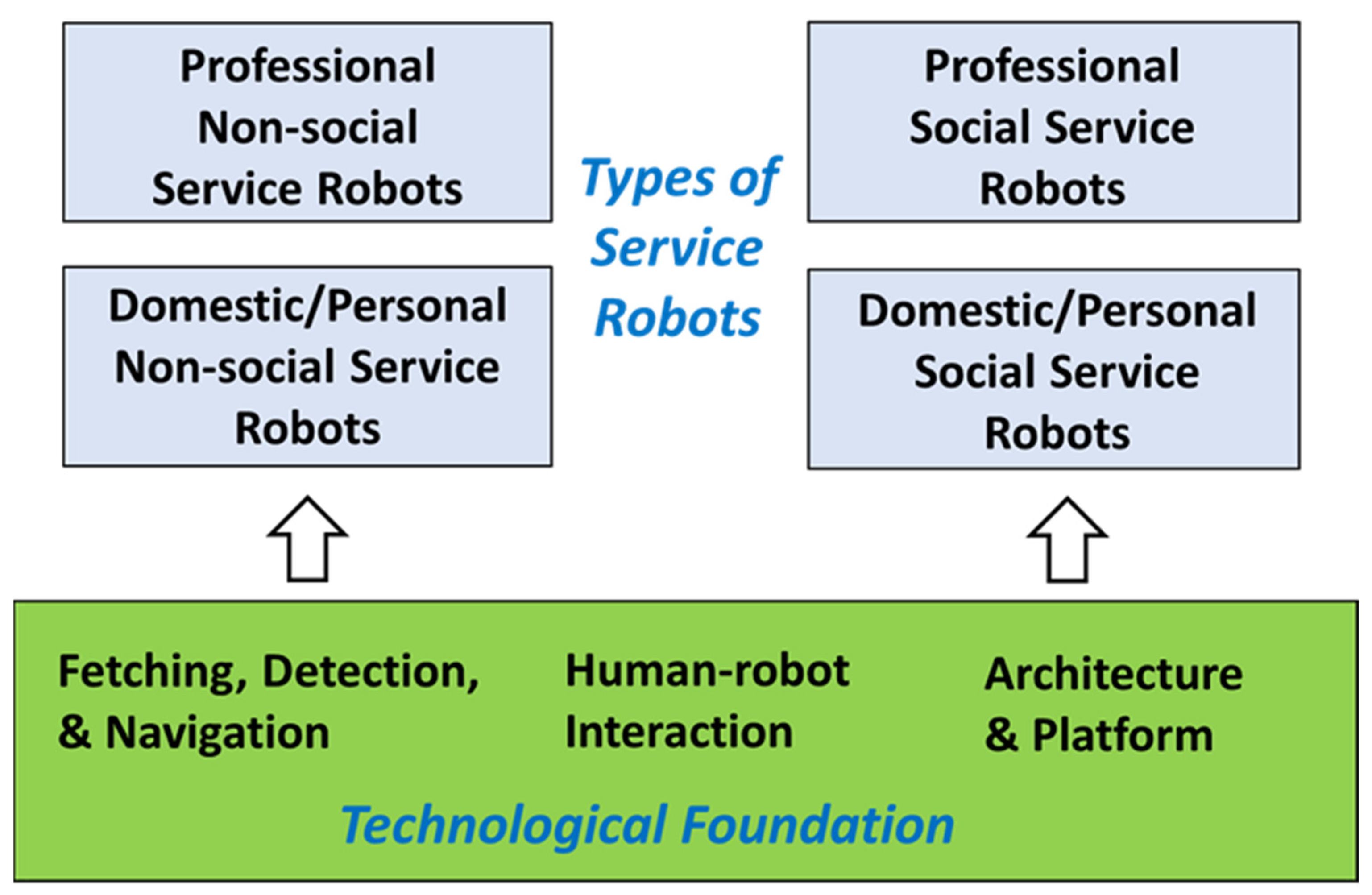 A framework for rigorous evaluation of human performance in human