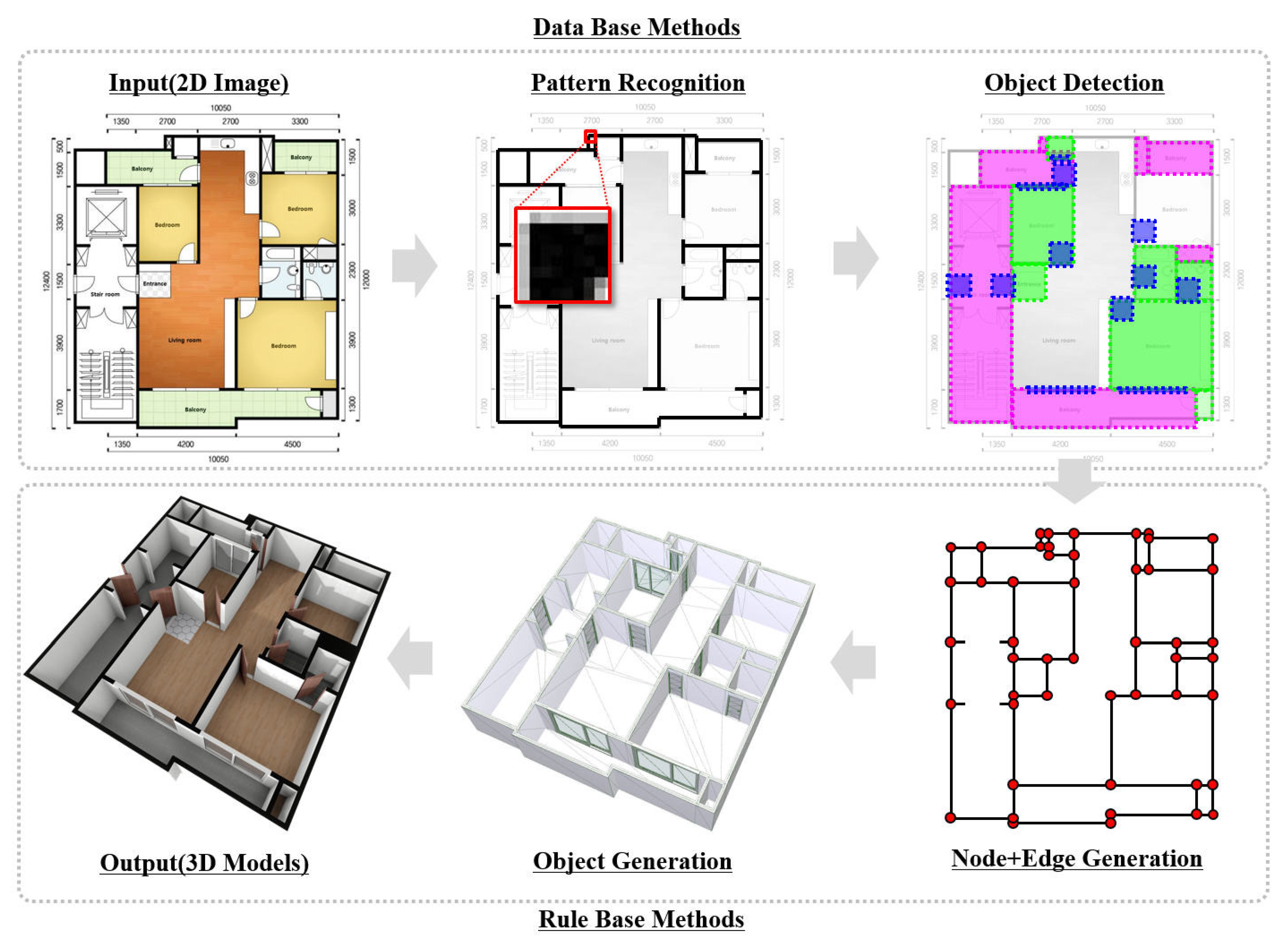 Floorplanner Integration