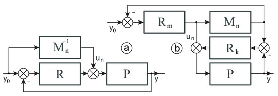 A New Approach to Compensator Design Based on Multi-Loop Technique and ...