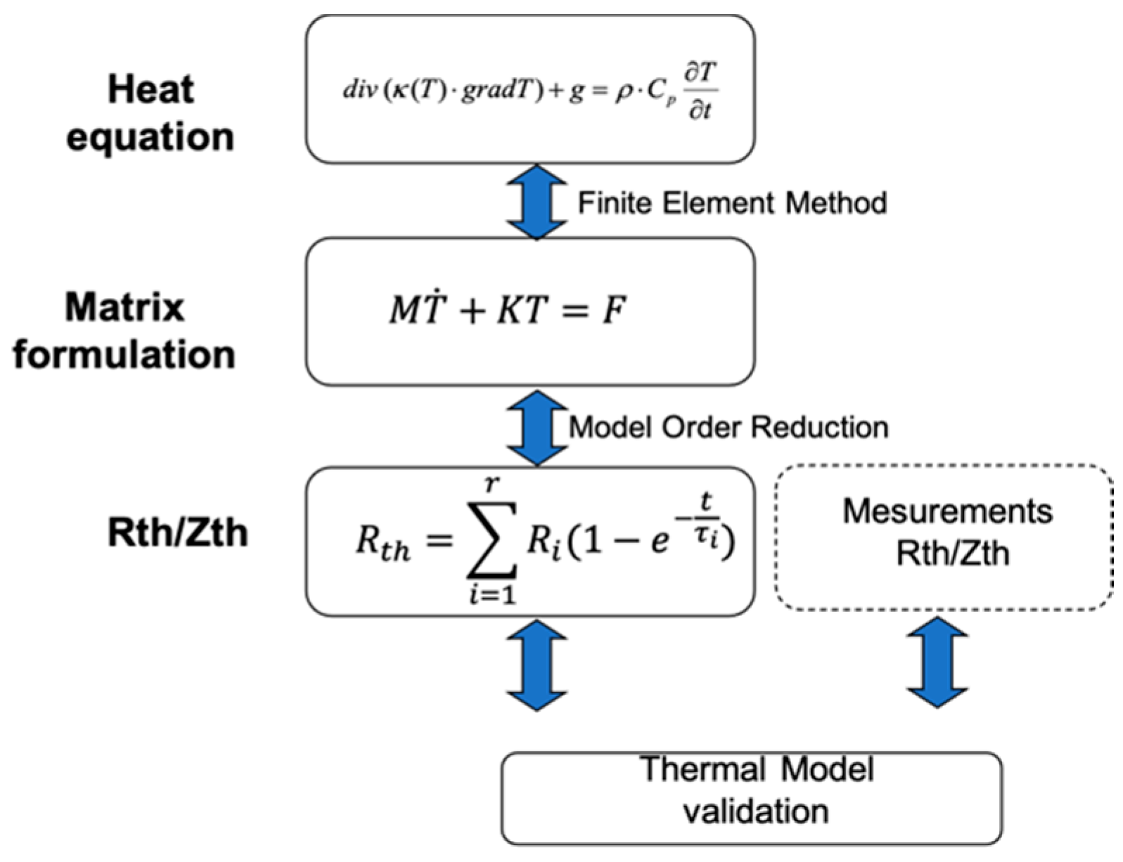 Steady-State vs Transient Analysis - FEA-Solutions (UK) Ltd