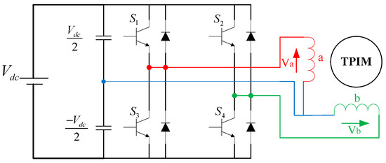 Electronics | Free Full-Text | Software in-the-Loop Simulation of an ...