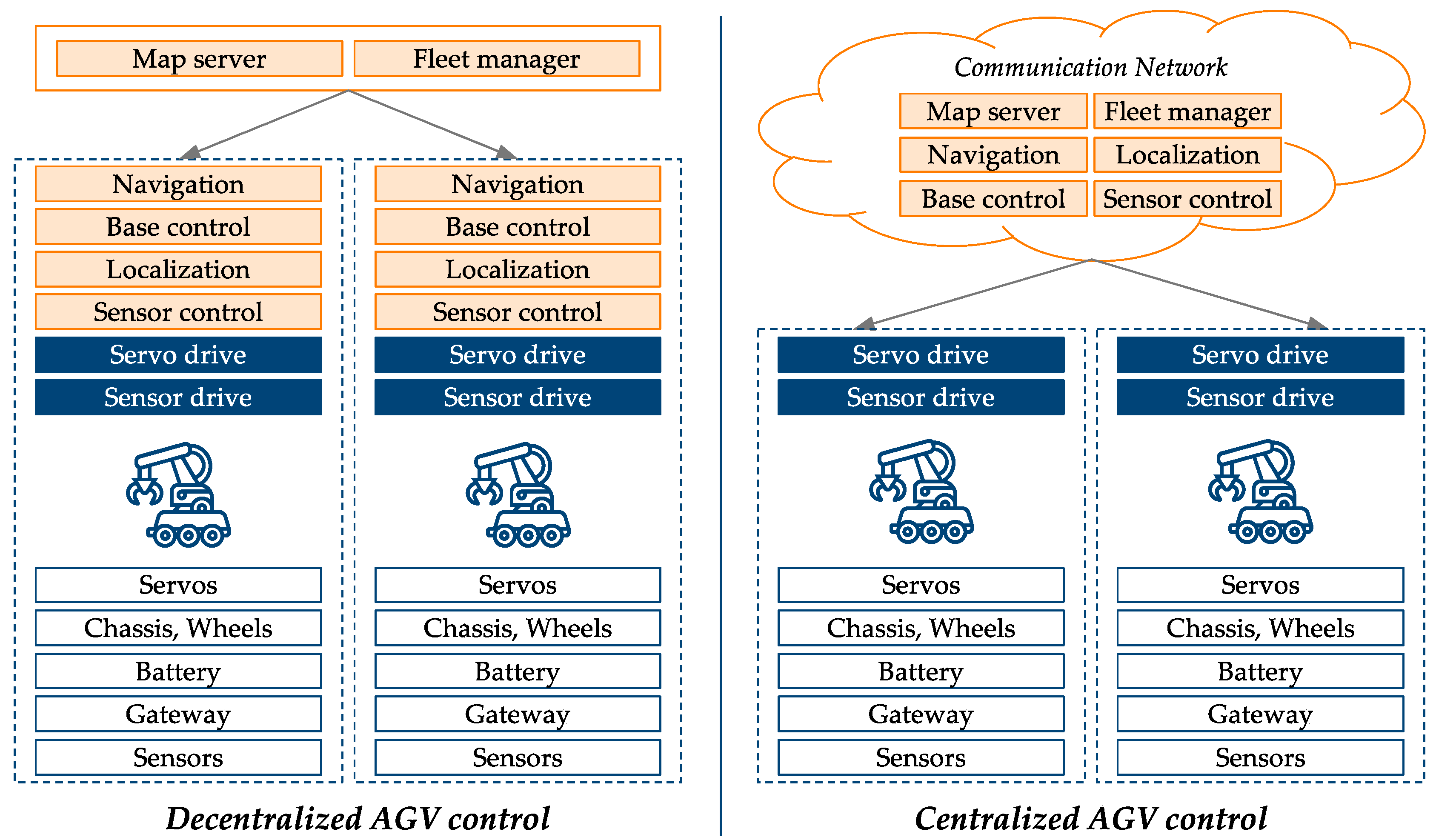 Comparative techno-economic evaluation of LTE fixed wireless