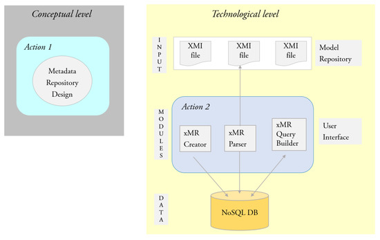 Design and Implementation of a Metadata Repository about UML Class ...
