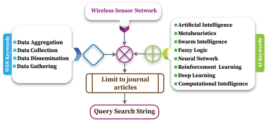 https://pub.mdpi-res.com/electronics/electronics-11-00313/article_deploy/html/images/electronics-11-00313-g001-550.jpg?1642647307