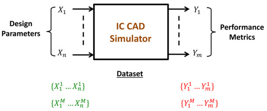 A Review of Machine Learning Techniques in Analog Integrated Circuit ...