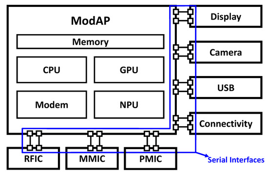 Electronics, Free Full-Text