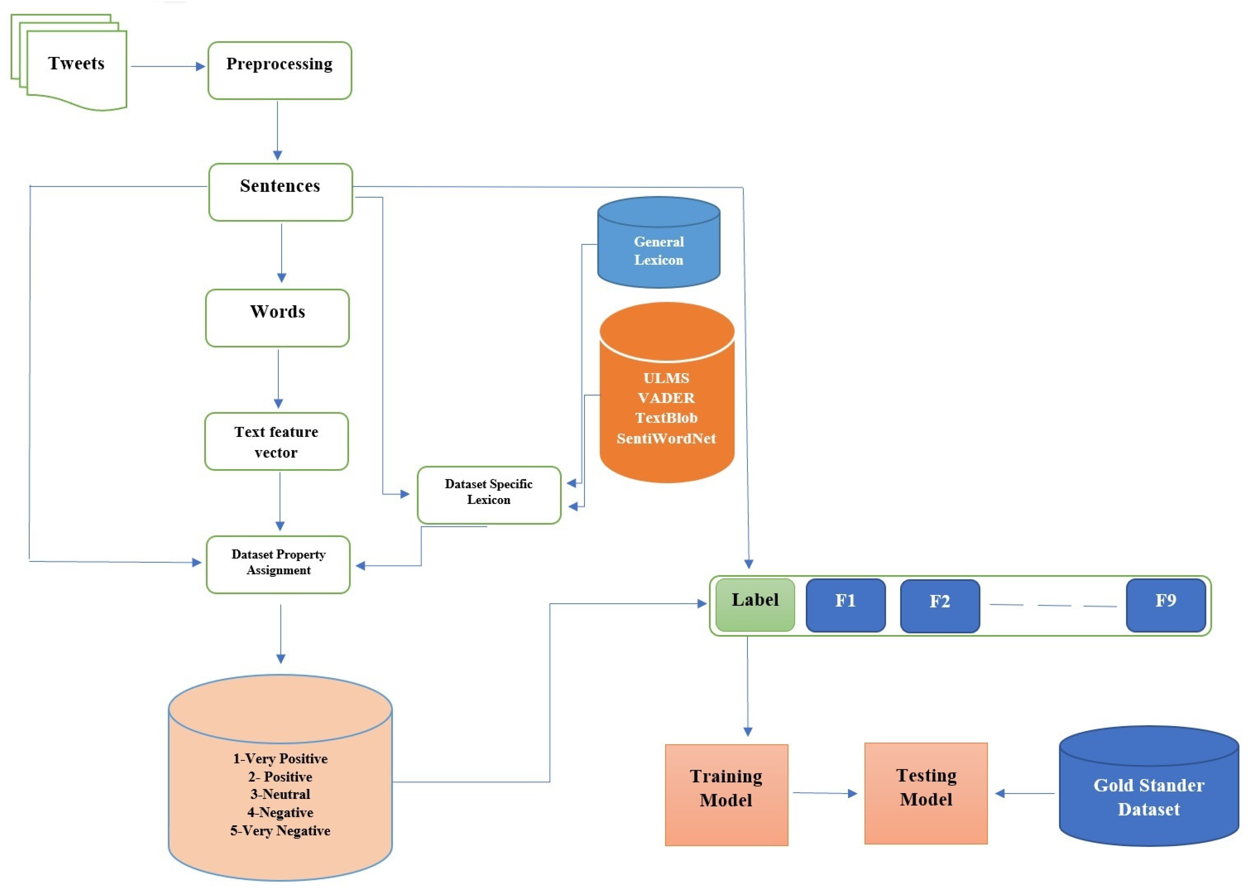 Keyword-Extraction-Bidirectional-LSTM/Wiki-keyword-data at master