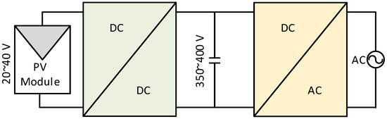 A new extended single-switch high gain DC–DC boost converter for