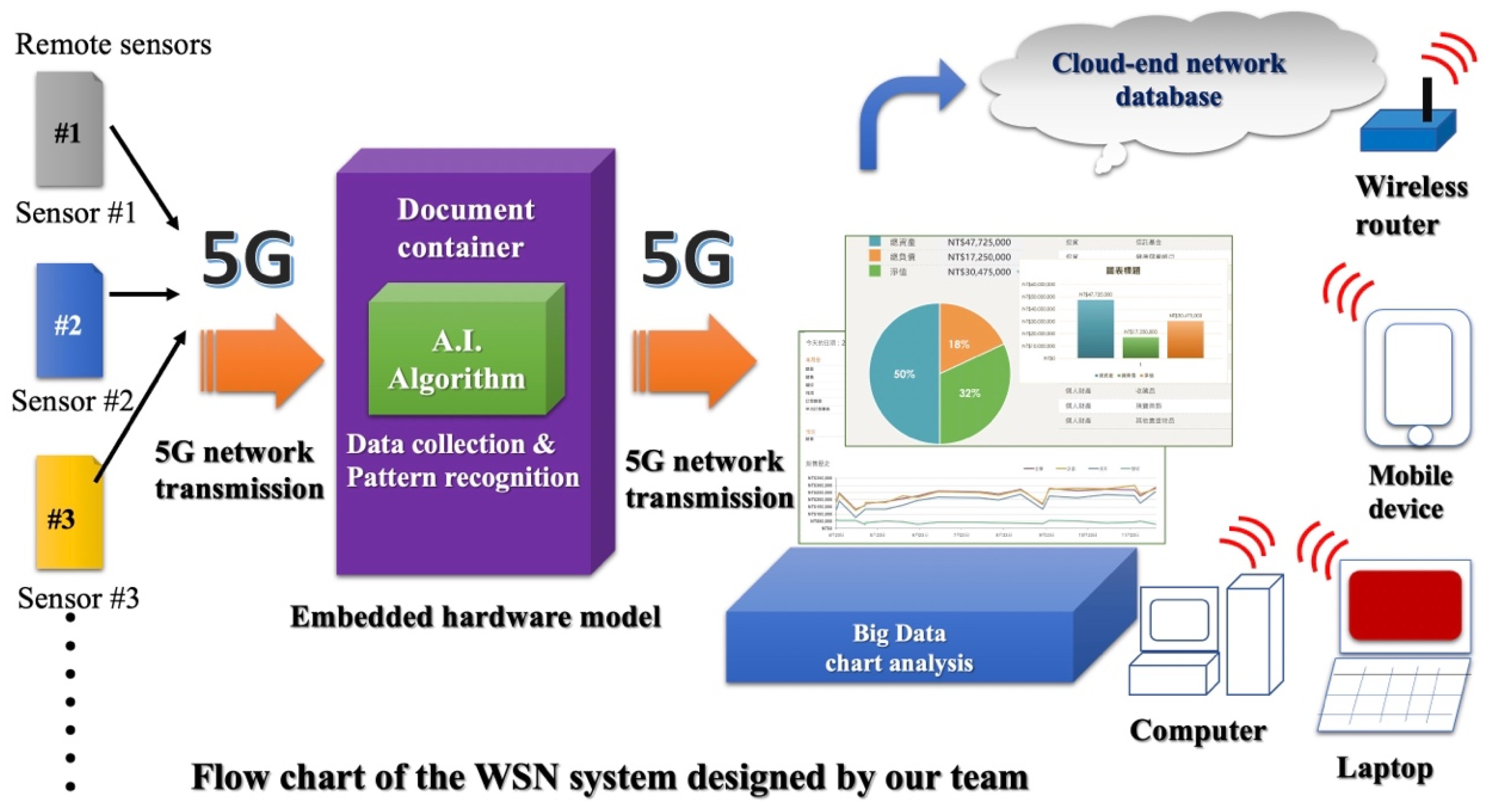 research paper on 5g wireless technology