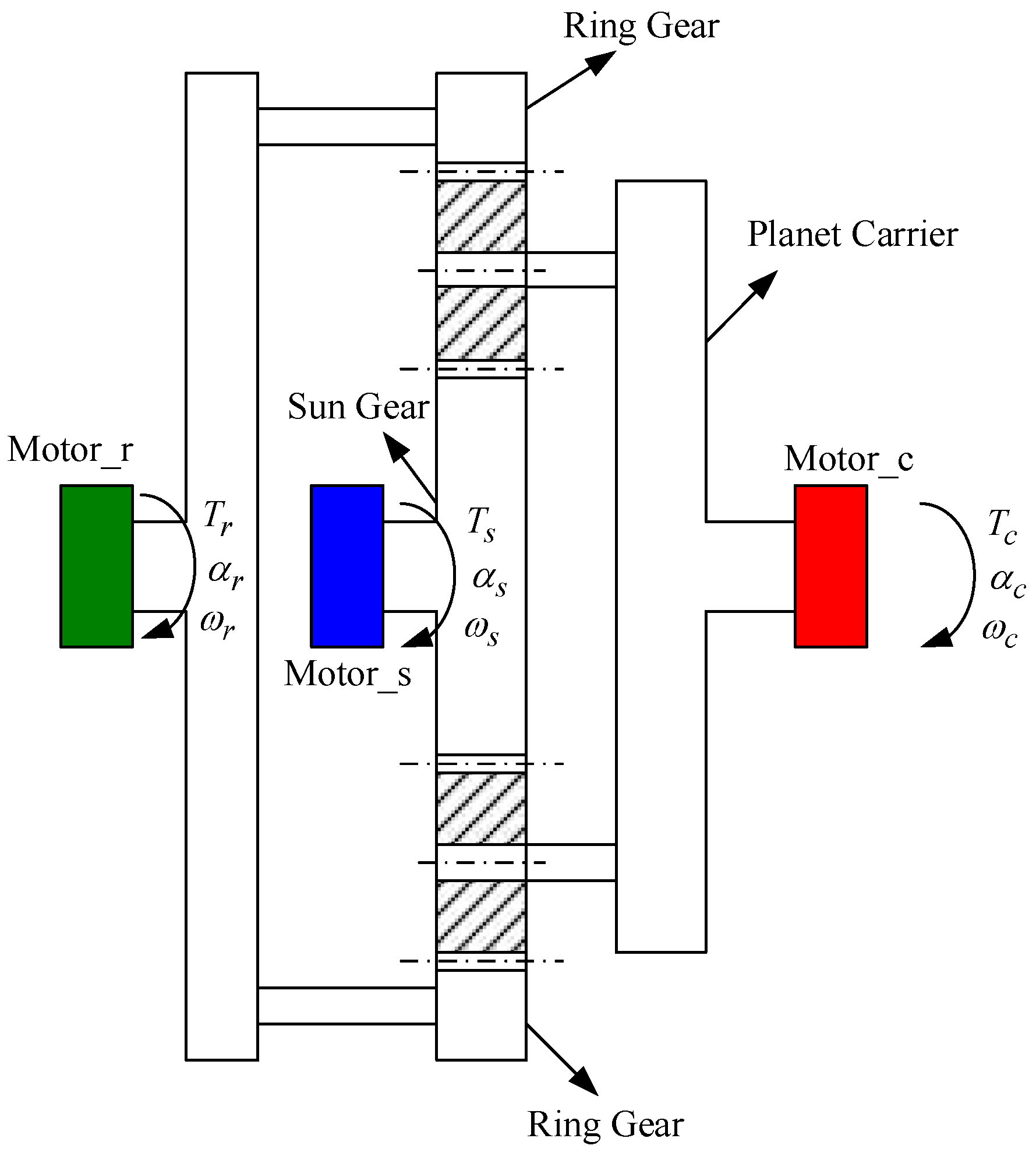 Crown-gear (planar generator) generation concept