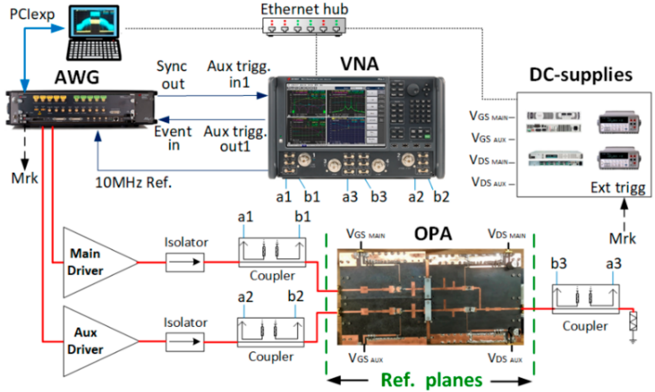 Electronics | Free Full-Text | Advances In Microwave Large-Signal ...