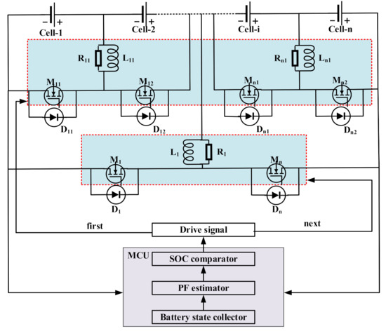 Electronics 