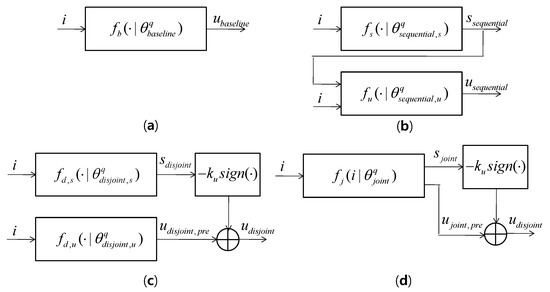 Consensus Control Deep Learning-Based Consensus Control of a Multi-Agents System with ...