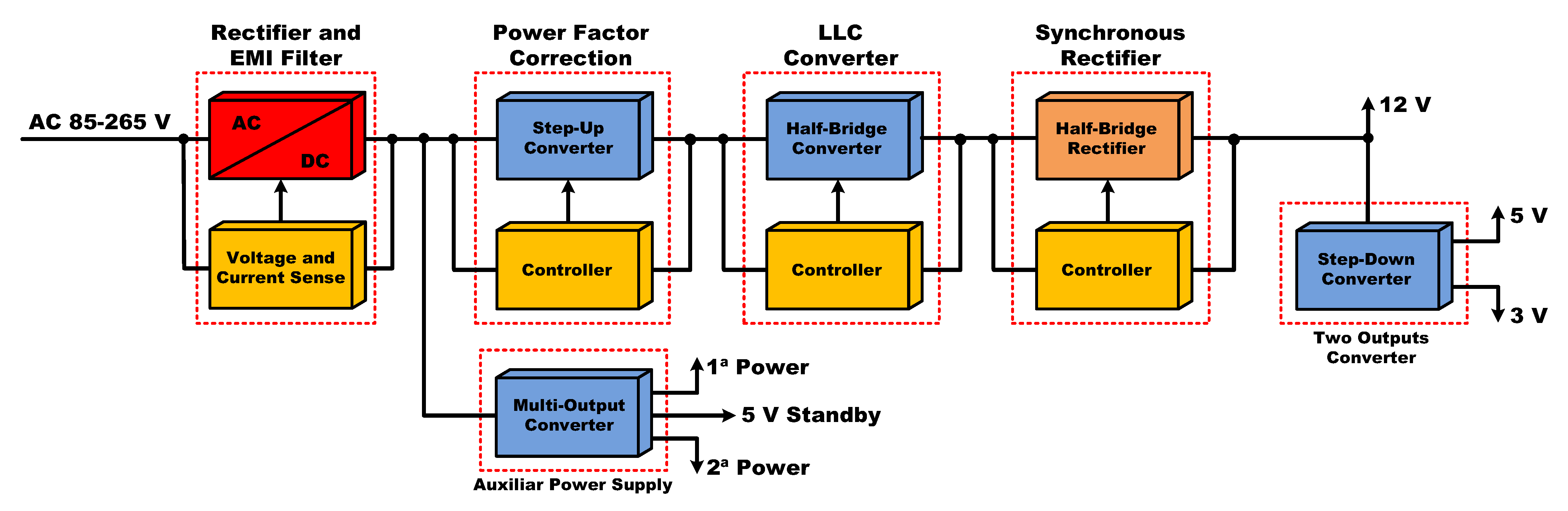 power supply - Design considerations when combining multiple DC DC