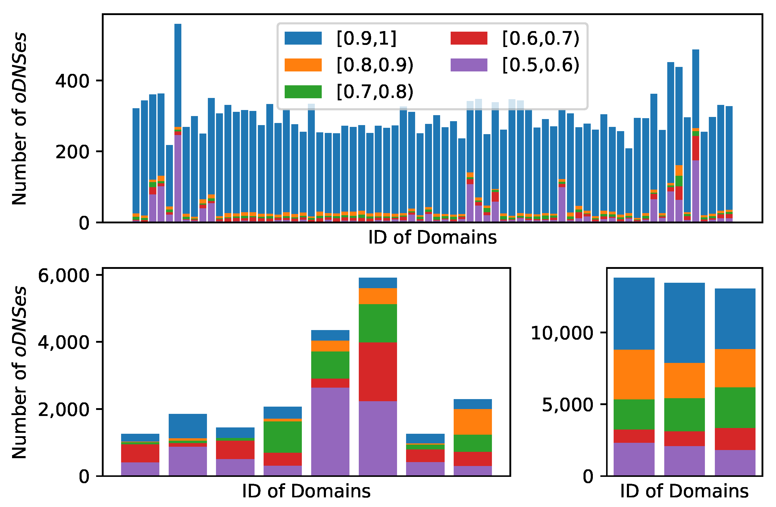 Xnxx Hd 200 Kb 100 Kb - Electronics | Free Full-Text | In-Depth Evaluation of the Impact of  National-Level DNS Filtering on DNS Resolvers over Space and Time
