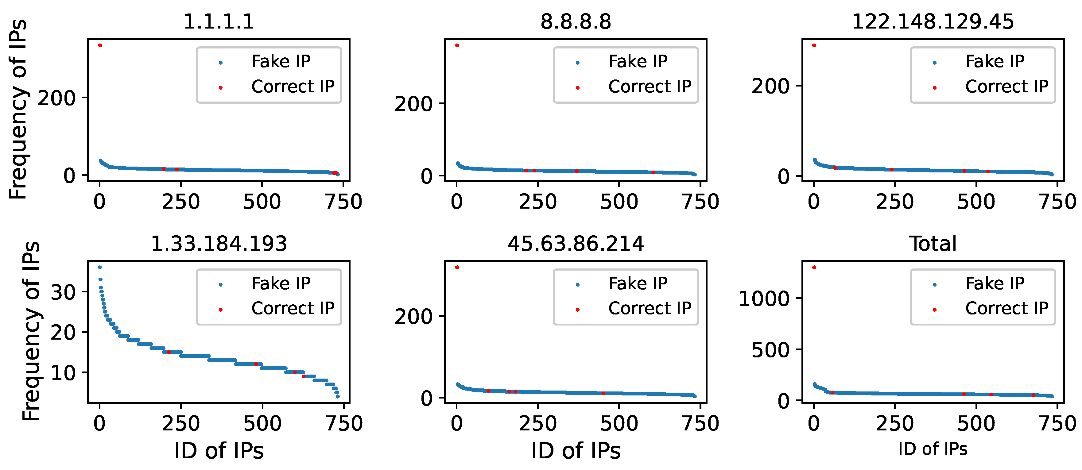 3525px x 1532px - Electronics | Free Full-Text | In-Depth Evaluation of the Impact of  National-Level DNS Filtering on DNS Resolvers over Space and Time