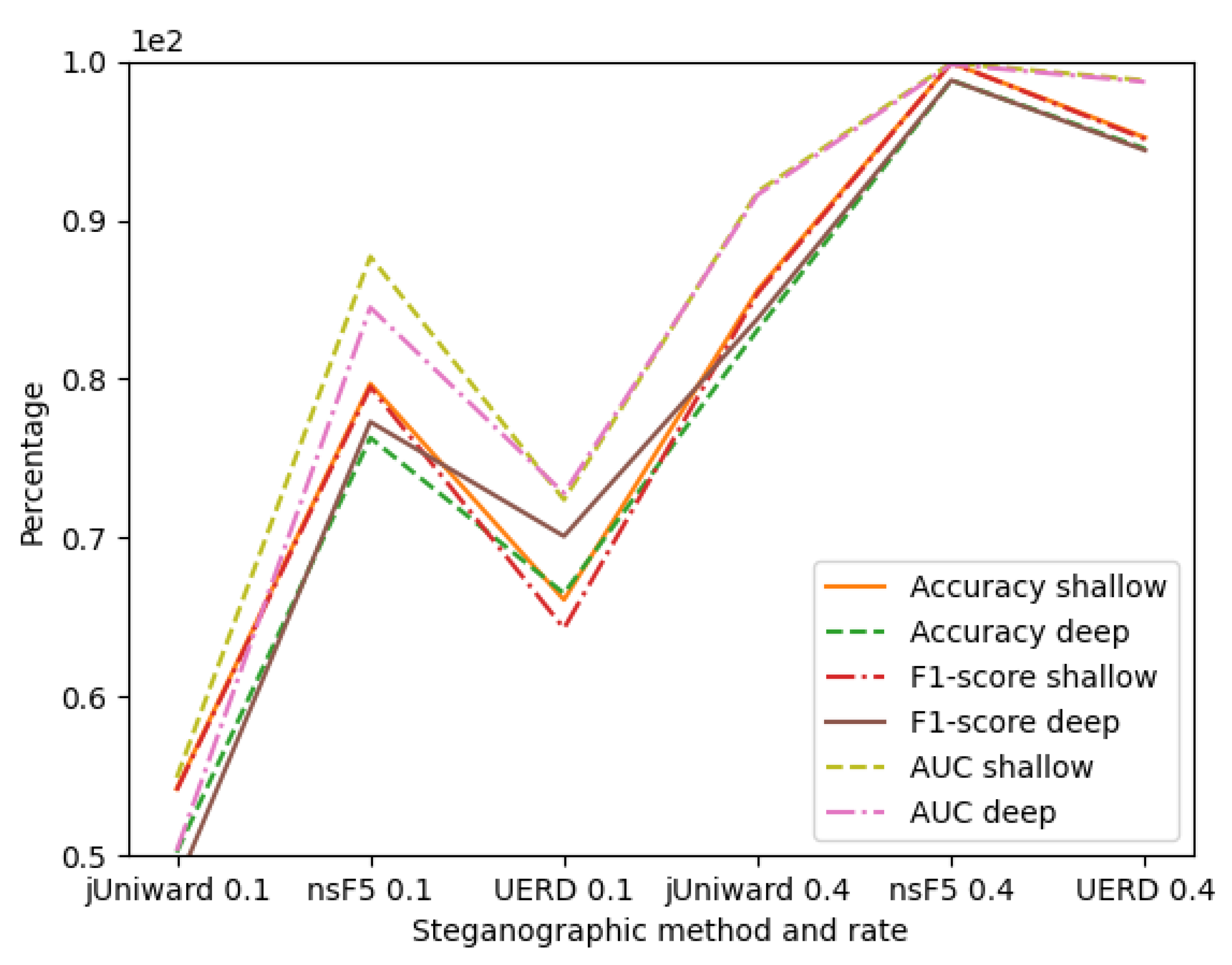 Electronics | Free Full-Text | Detection Of Image Steganography Using ...