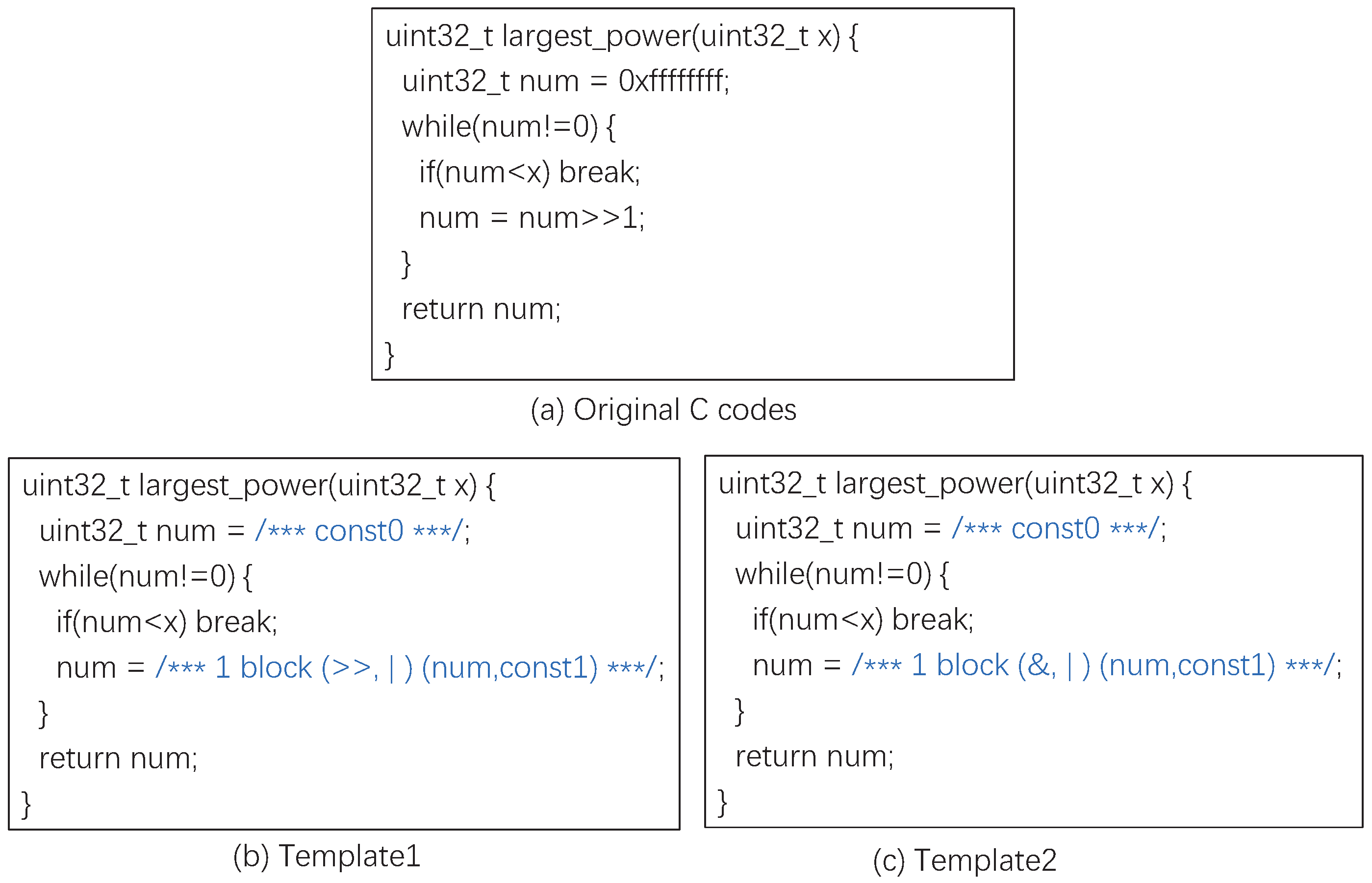 Template-Based Semi-Formal Approach to Robust Equivalence Checking